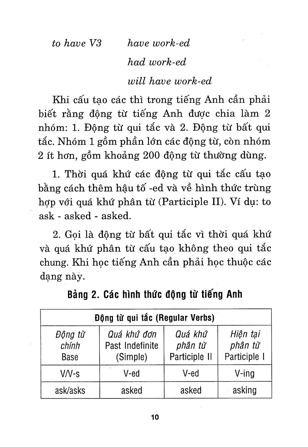Ngữ Pháp Tiếng Anh - Các Thì Đơn Giản Dễ Hiểu