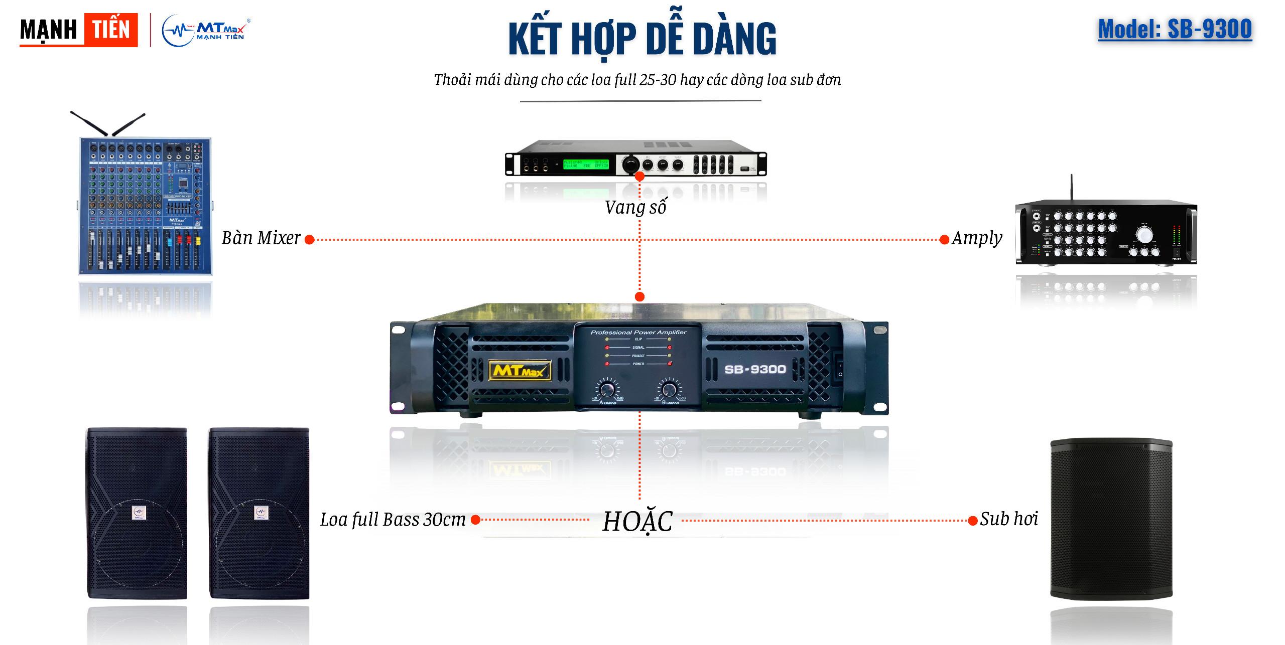 Cục Đẩy Sông Suất 24 Sò SB9300 – Main Công Suất 2 Kênh Và 8 Tụ Đánh Được Loa Bass 25, Bass30 Hàng Chính Hãng