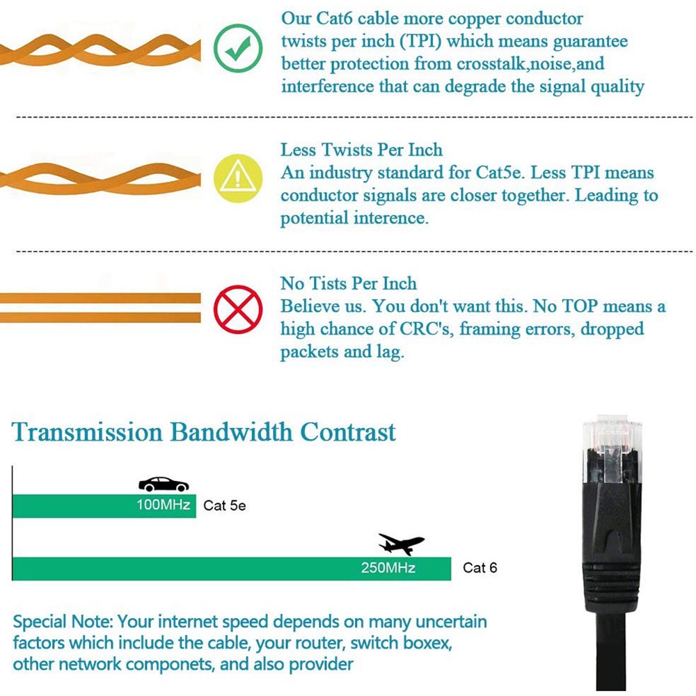 Dây cáp mạng LAN RJ45 chuẩn Cat 6 siêu mỏng tốc độ cao cho máy tính bàn PC Laptop