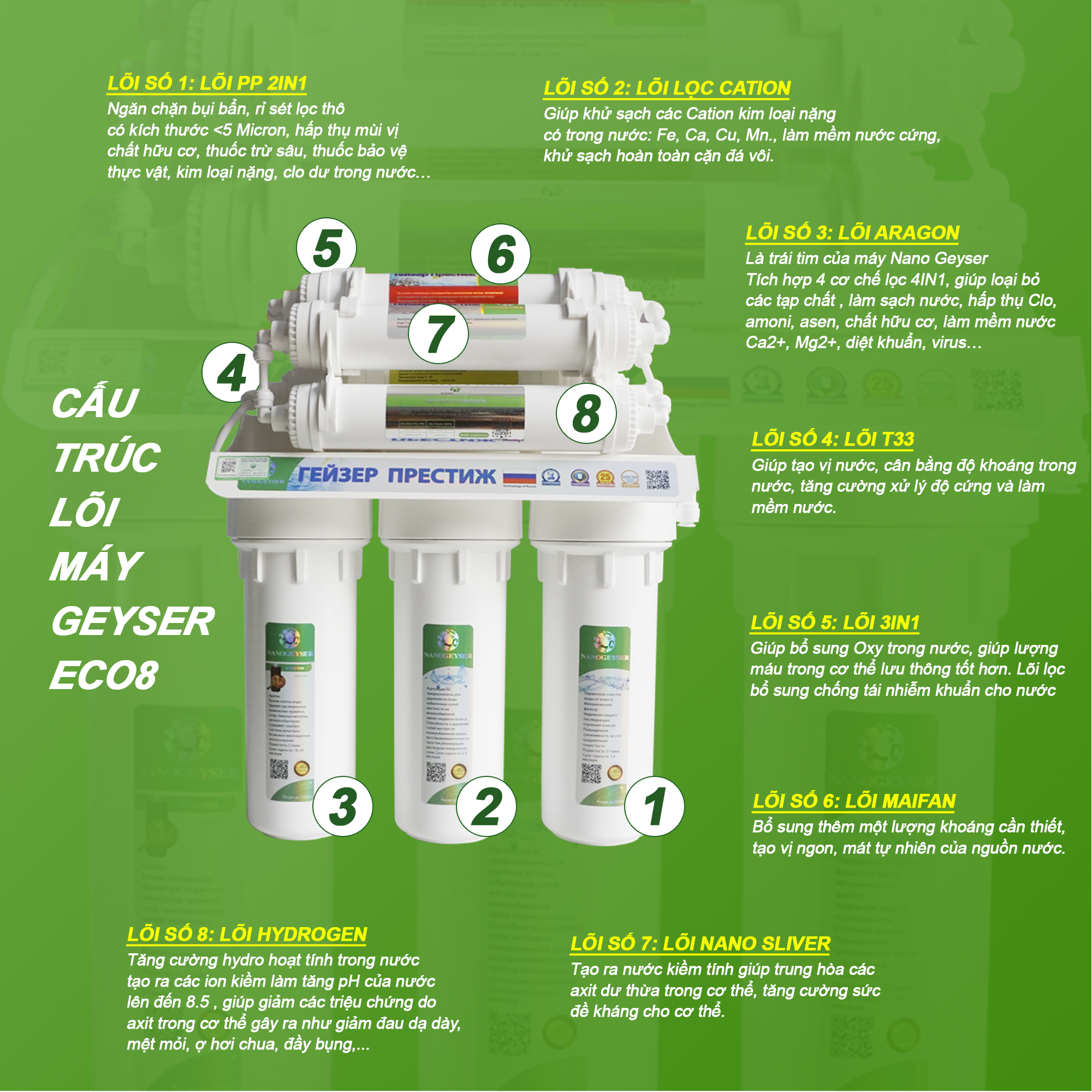 Máy lọc nước Nano Geyser ECO công nghệ lọc Nano - Hàng Chính Hãng