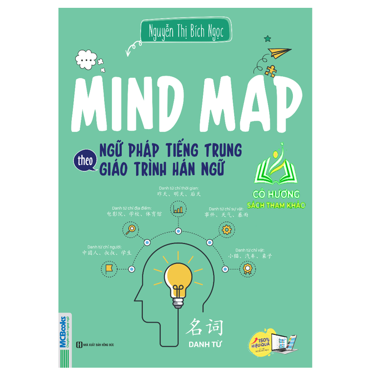 Sách - Mindmap Từ vựng Tiếng Trung theo giáo trình Hán ngữ (MC)