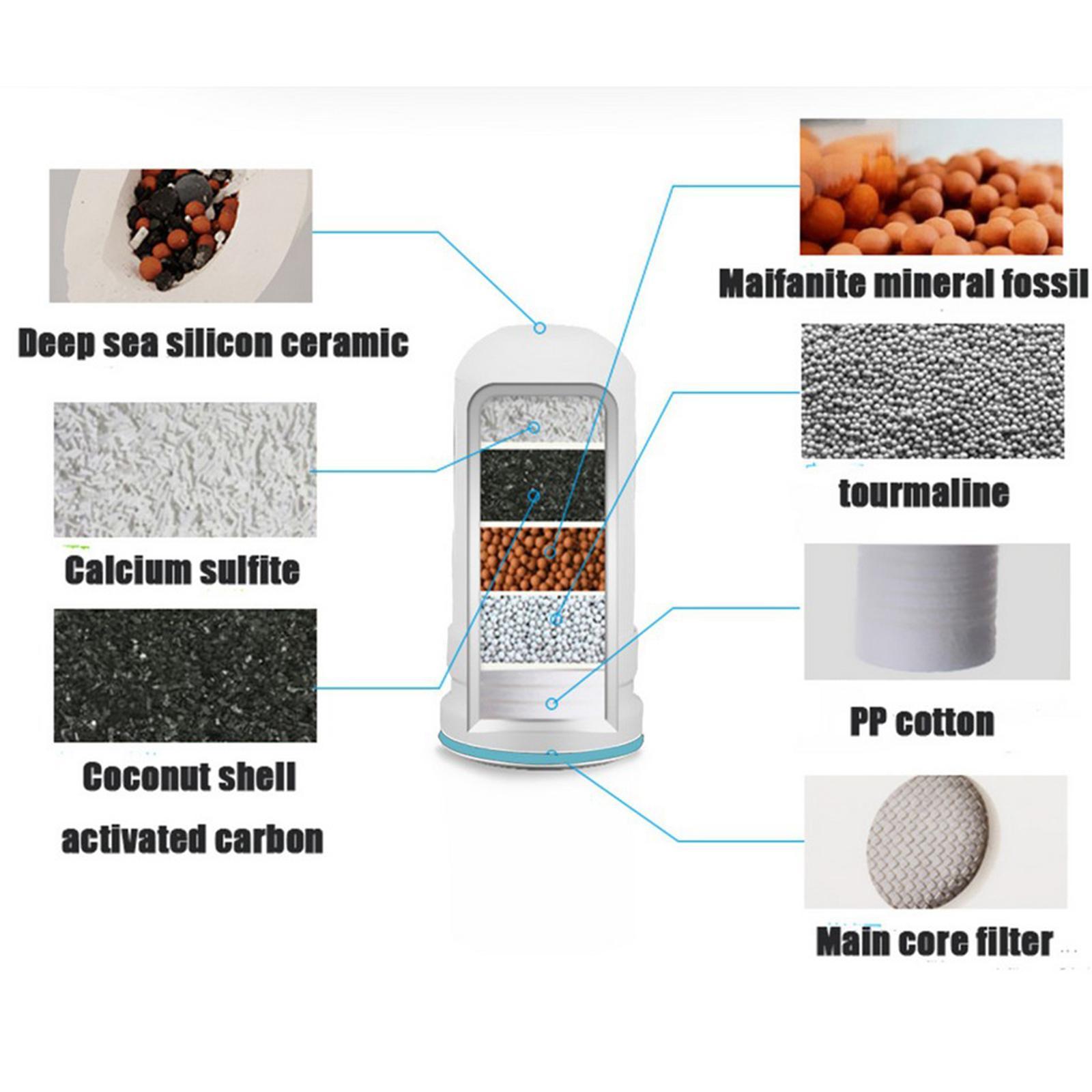 Faucet Water Filter Purification Drinking Filtration System for Home Kitchen