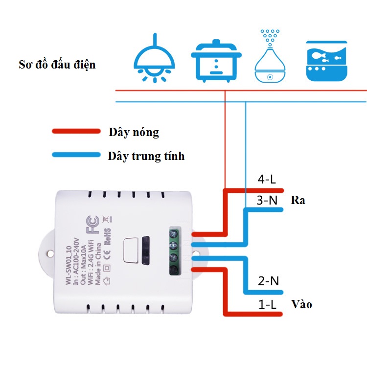 Công tắc thông minh bật tắt qua wifi ( Tặng kèm 02 nút kẹp giữ dây điện )