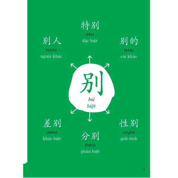 Sách Phát triển từ vựng tiếng Trung Ứng dụng (in màu) (Có Audio nghe) + DVD quà tặng