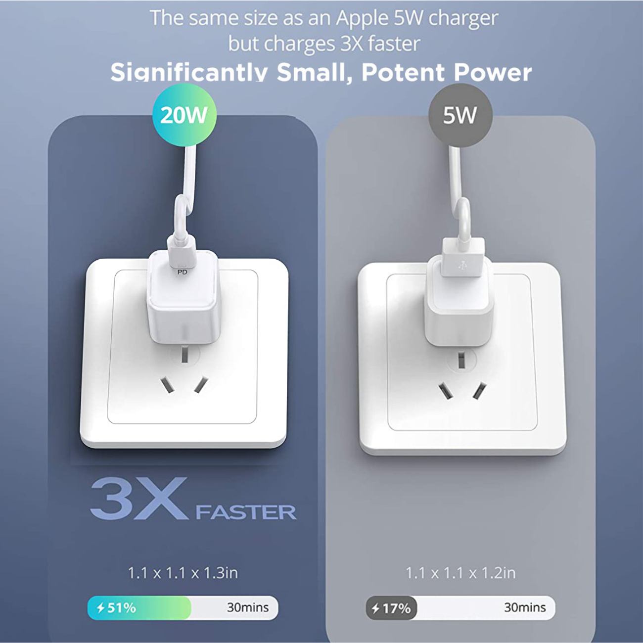 Adapter Củ Sạc Siêu Nhỏ RAVPower RP-PC150 USB Type C PD 20W Sạc Nhanh iPhone, iPad, Android - Hàng Chính Hãng