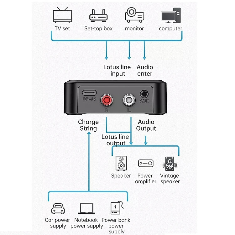 Bộ Chuyển Đổi Không Dây Bluetooth 5.0 Vinetteam C39/BR-04 Hỗ Trợ Âm Thanh Đa Chức Năng TF AUX 3.5mm RCA Cho Loa Ô Tô Tai Nghe Bluetooth  Biến Loa Thường Thành Loa Bluetooth - Hàng Chính Hãng