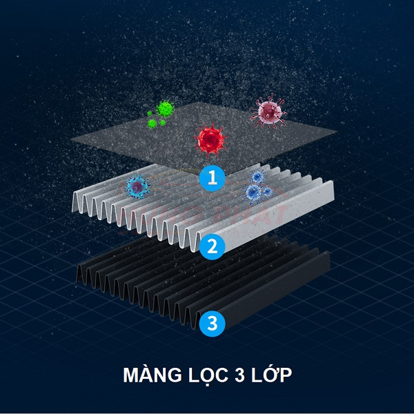 Máy Lọc Không Khí Mini Dùng Trên Ô Tô, Để Bàn K2