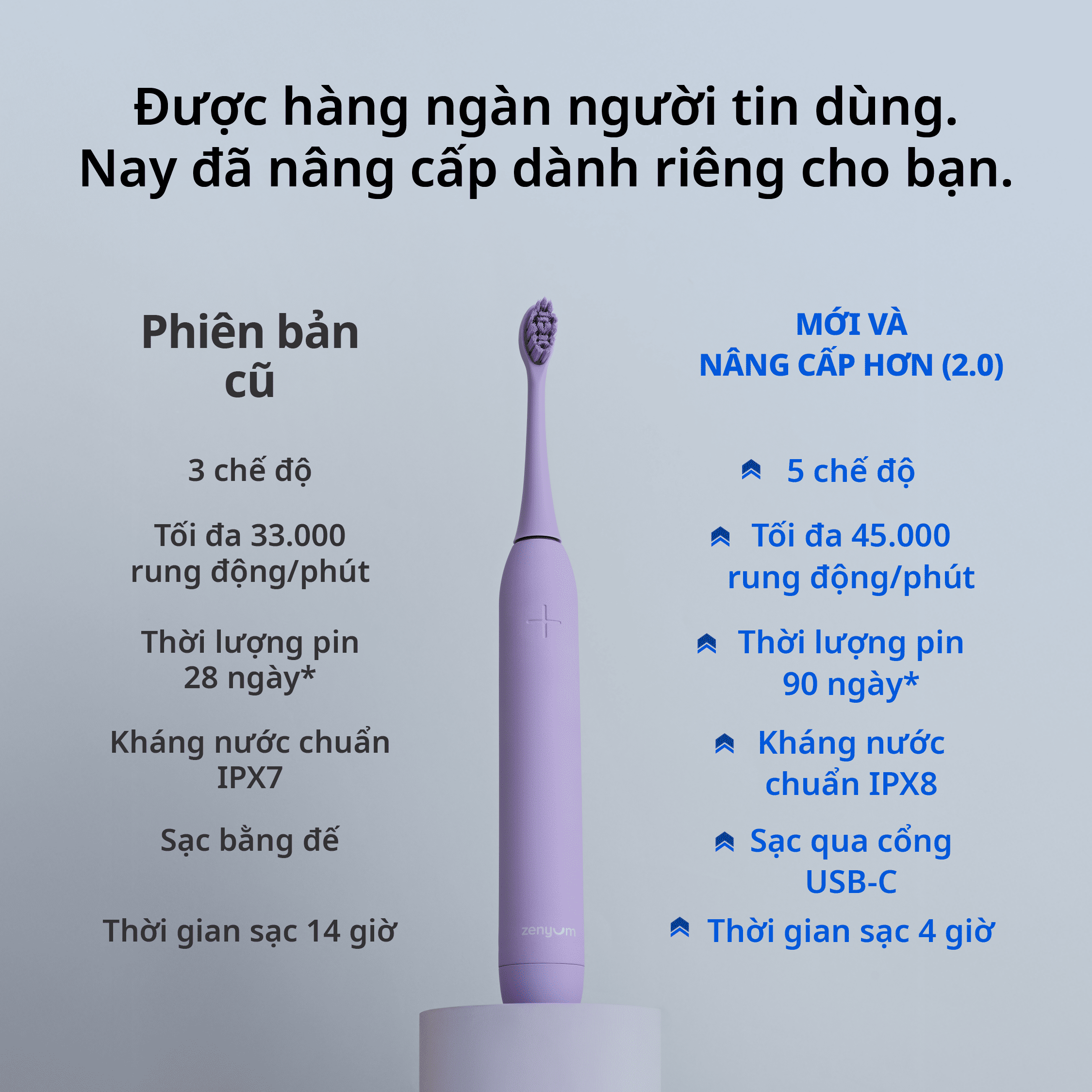 Bàn Chải Điện Zenyum Sonic 2.0 Màu Tím- Công Nghệ Singapore
