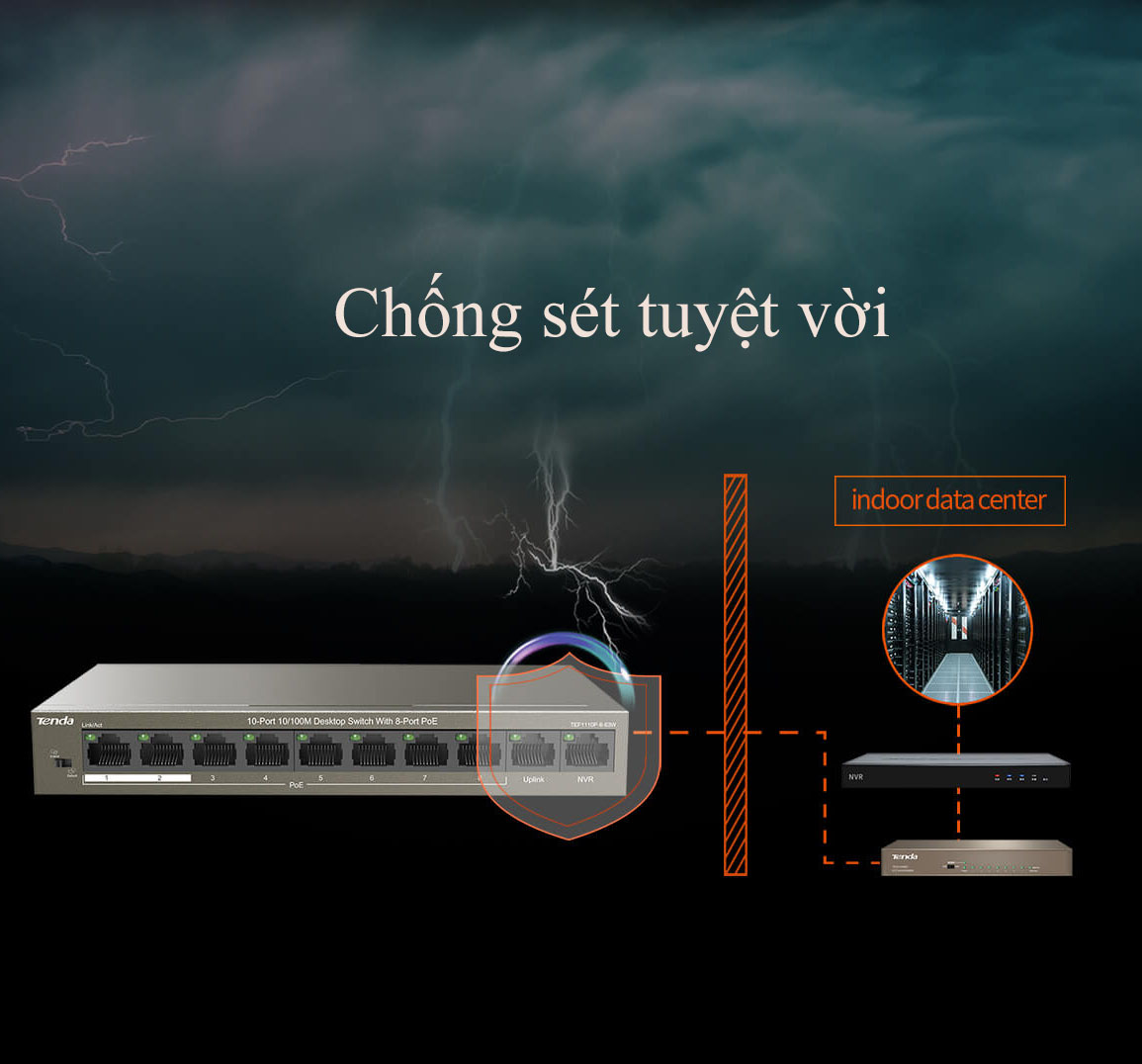 Bộ chia mạng switch 10 cổng 10/100Mbps TEF1110P-8-63W Tenda hàng chính hãng