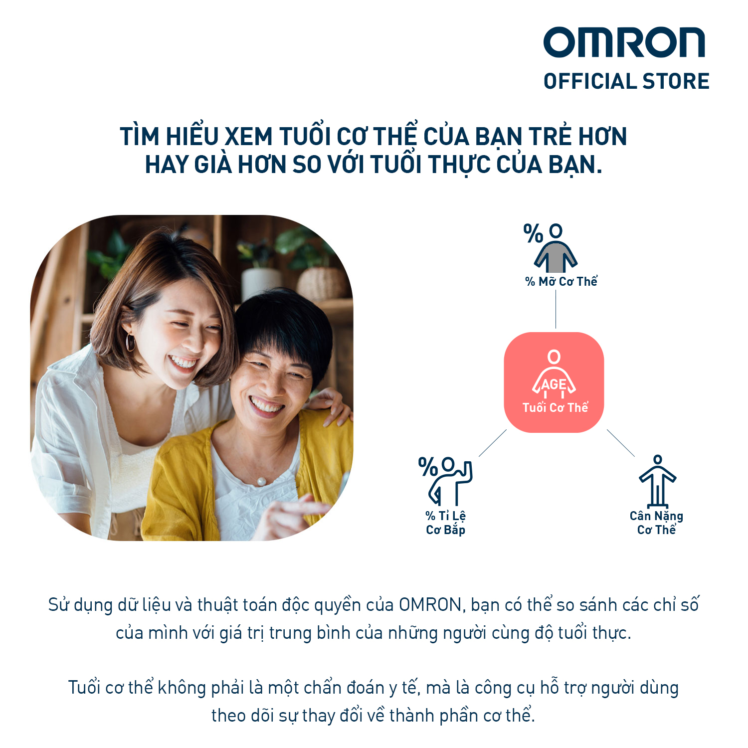 Máy Đo Lượng Mỡ Cơ Thể Omron HBF-222T