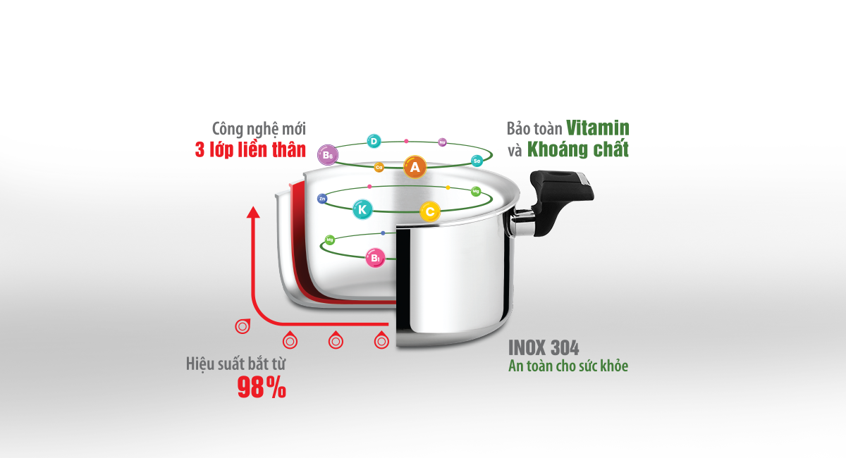 Bộ nồi chảo inox 304 đáy liền 3 lớp cao cấp Elmich Trimax XP model 2350866 hàng chính hãng