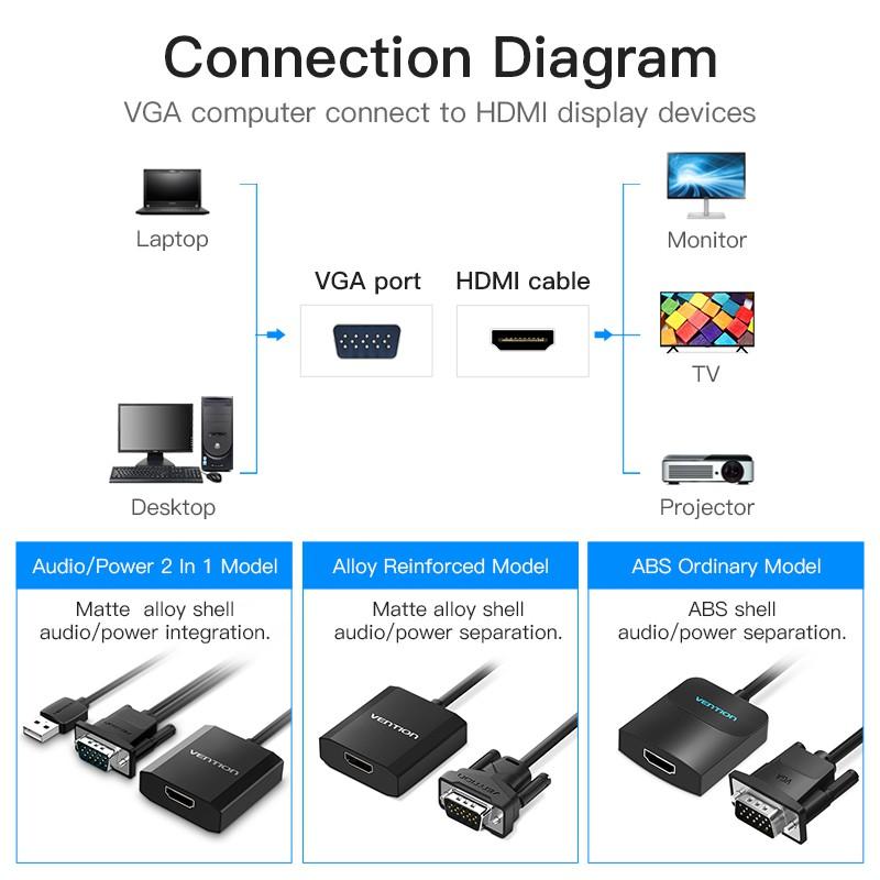 Cáp chuyển VGA to HDMI Vention, hỗ trợ nguồn và audio ACNBB - BEN Hàng chính hãng