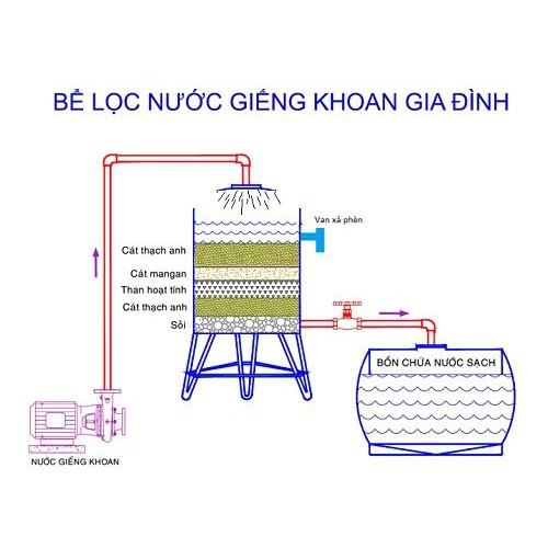 Than GÁO DỪA, than lọc nước, lọc khí.