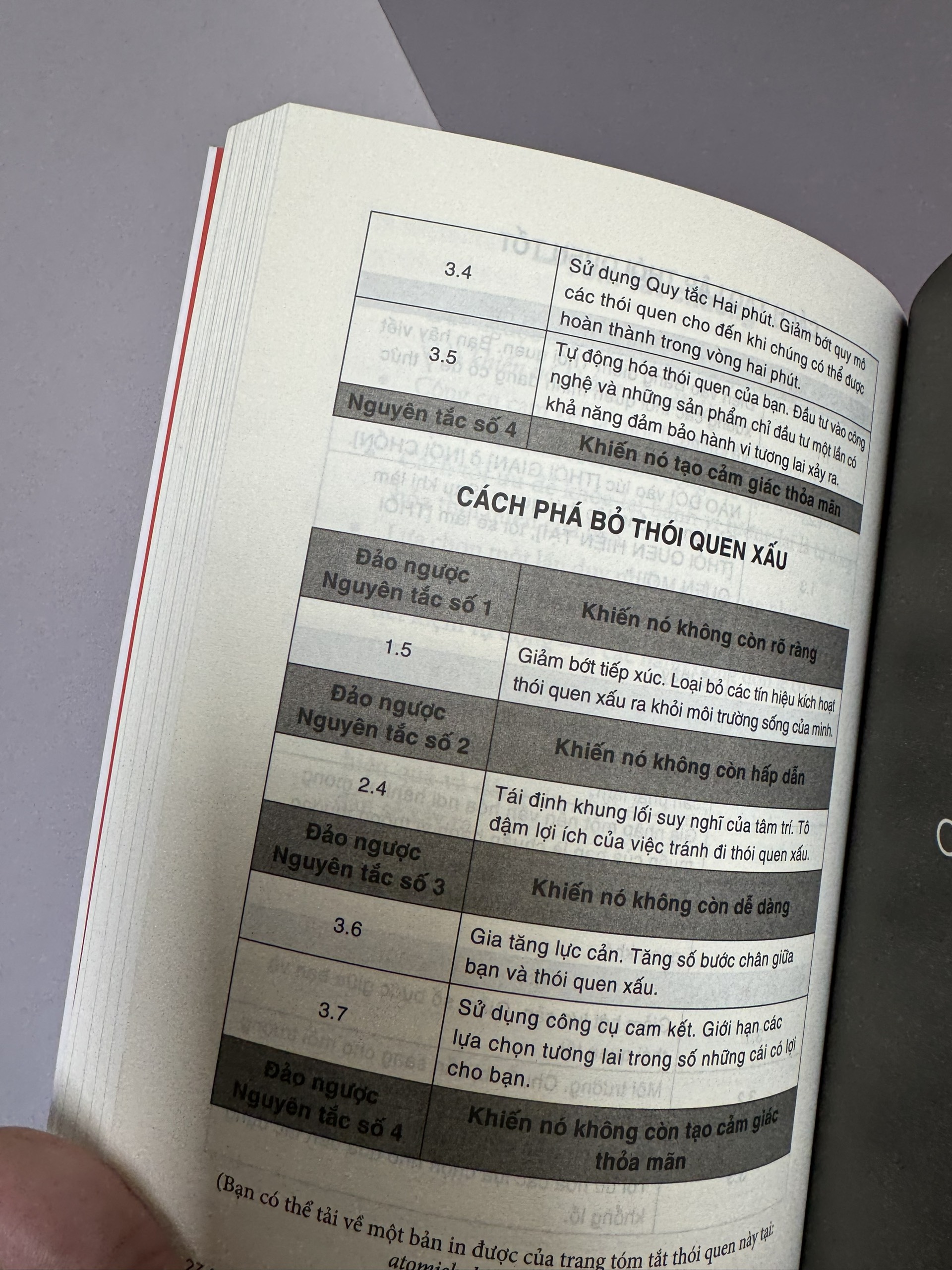 New York Times Bestseller - ATOMIC HABITS - THAY ĐỔI TÍ HON, HIỆU QUẢ BẤT NGỜ - Tạo thói quen tốt, bỏ thói quen xấu bằng phương pháp đơn giản mà hiệu quả  - James Clear - Phuongnambook