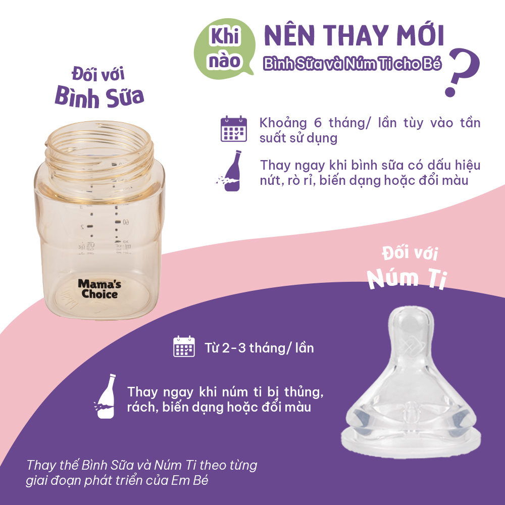 Bình Sữa Cao Cấp Mama's Choice PPSU 150ml 240ml, Núm Ty Thiết Kế Mới Mô Phỏng Ti Mẹ Siêu Mềm