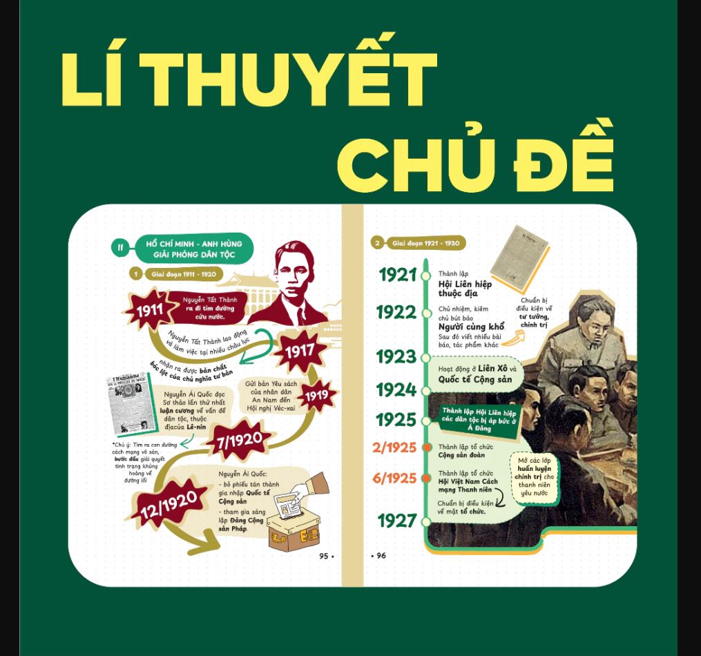 Sách P.H.A.O Lịch sử Ôn luyện thi tốt nghiệp THPT, ĐGNL - Trợ thủ đắc lực lấy gốc lí thuyết