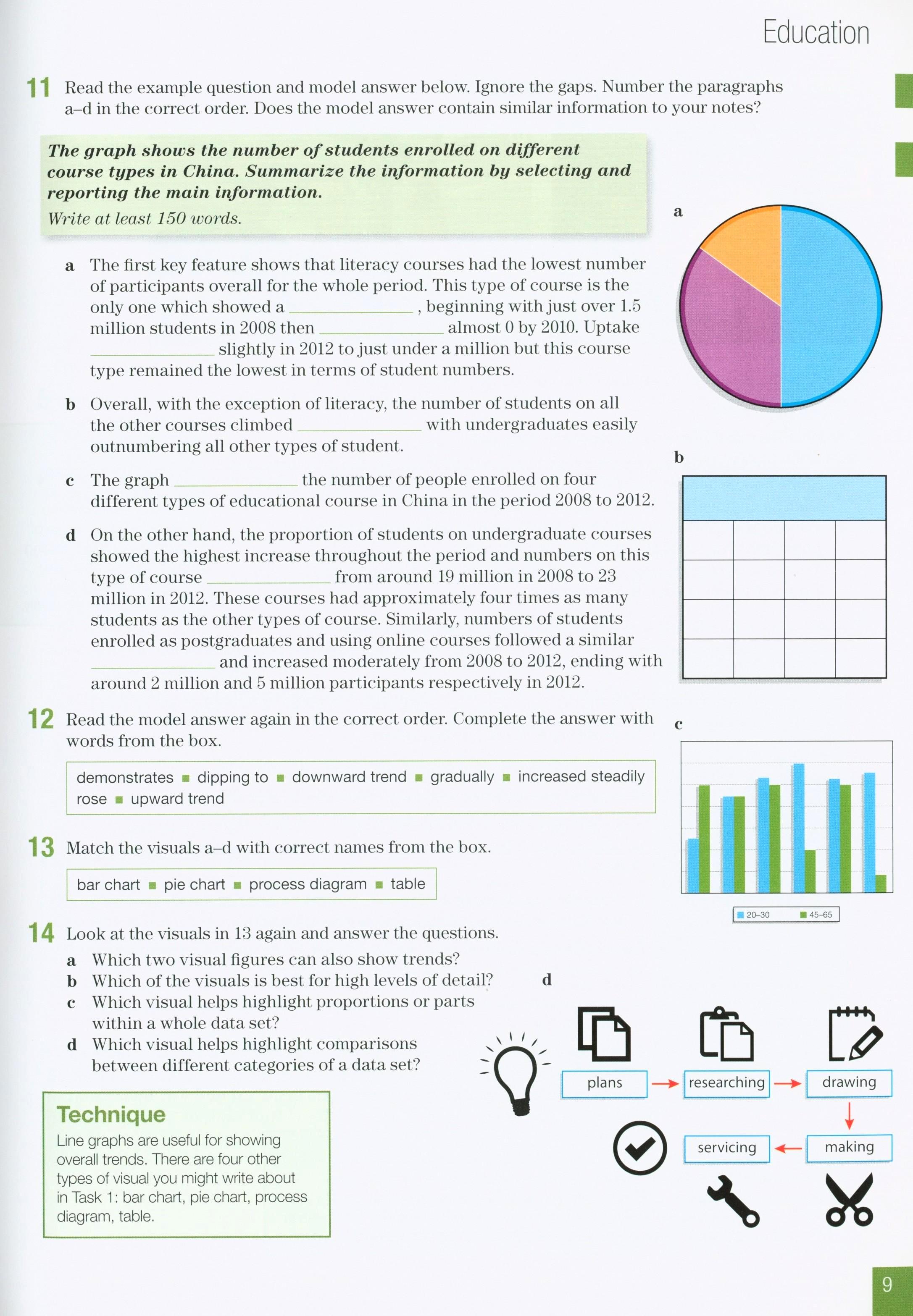 Improve Your IELTS Skills 6 - 7.5: Writing Skills With Key &amp; MPO Pack - Paperback