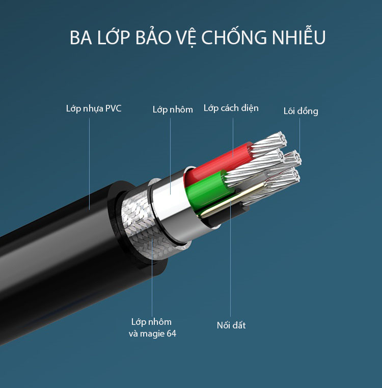 Cáp Máy In Đầu Mạ Vàng Unitek U205B Có 2 Chíp Khuếch Đại Tín Hiệu Dài 15m - Hàng Chính Hãng