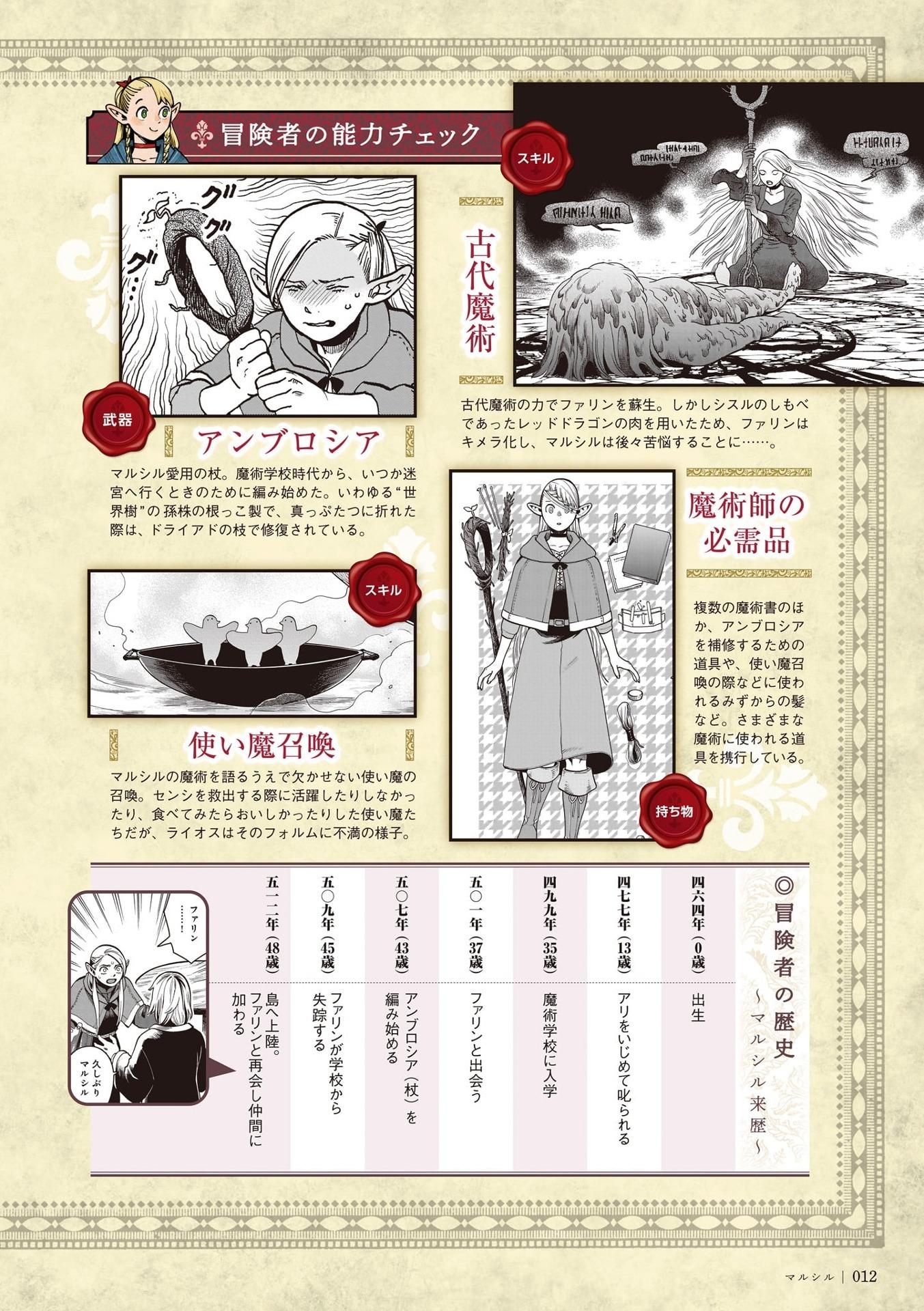Delicious In Dungeon (Dungeon Meshi) World Guide Bokensha Bible Complete Edition (Japanaese Edition)