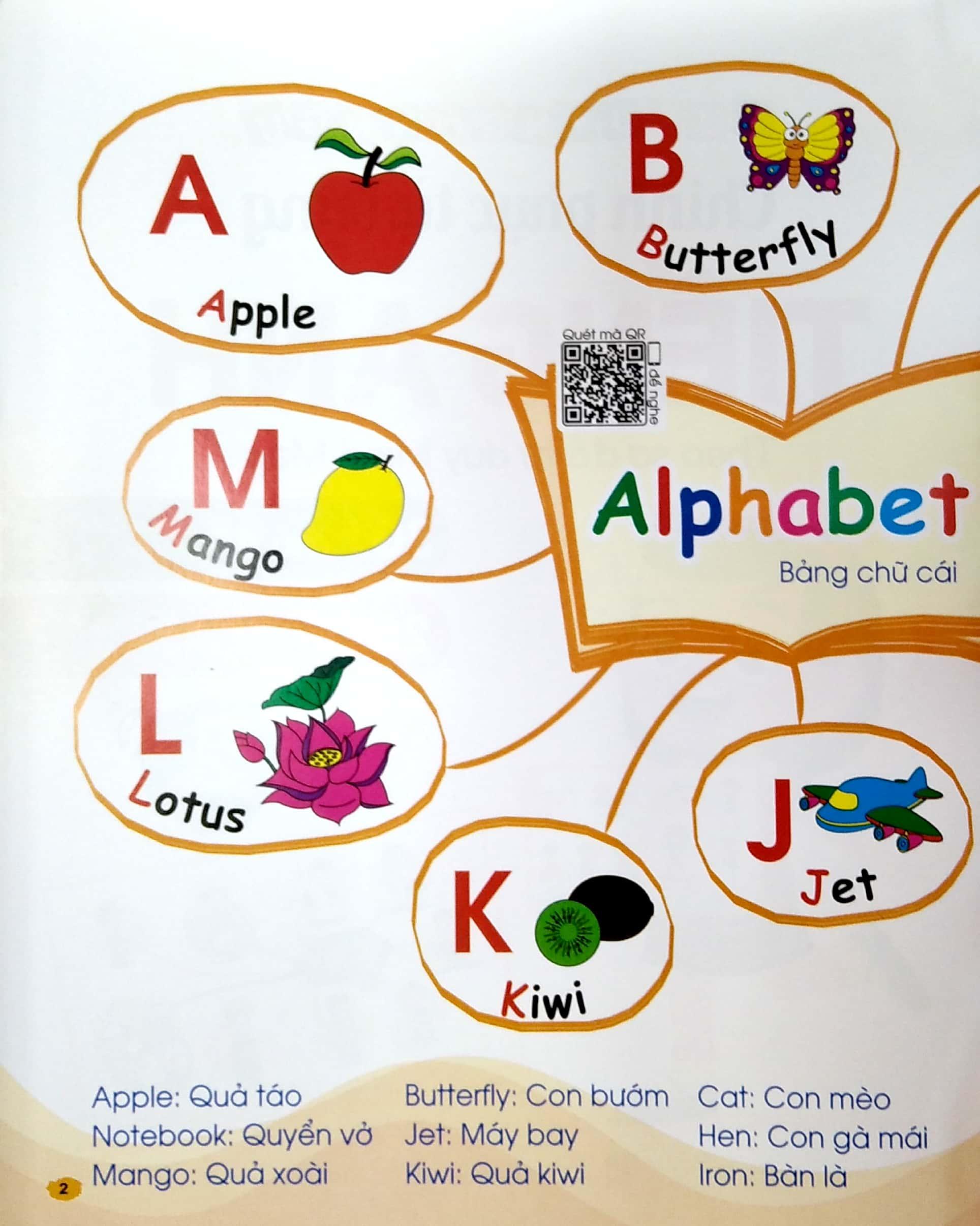 Chinh Phục Từ Vựng Tiếng Anh Theo Sơ Đồ Tư Duy Mind Map