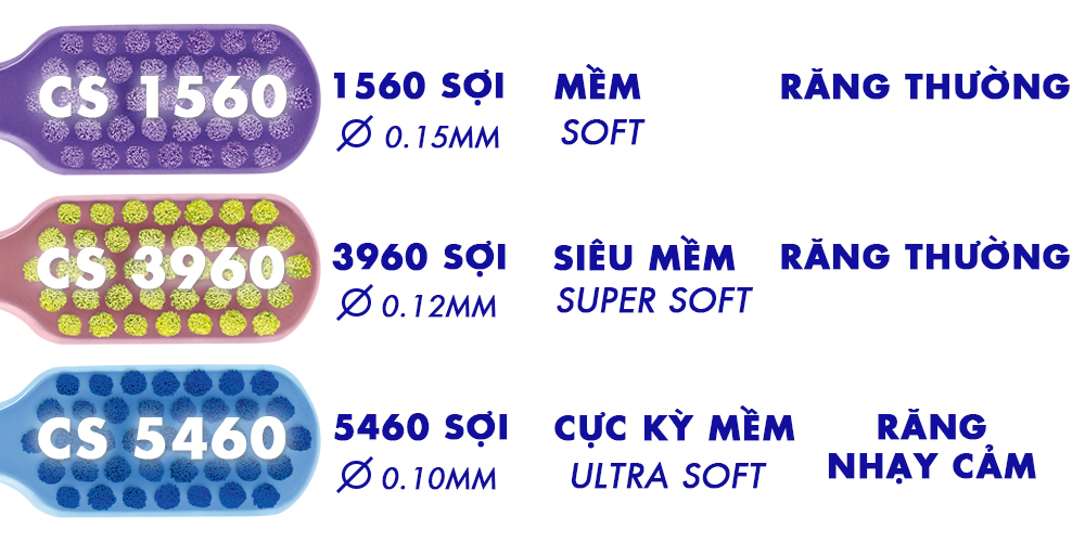 Combo 2 bàn chải răng siêu mềm CURAPROX CS 5460 Ultra Soft