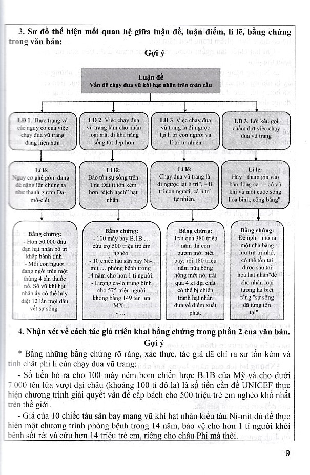 Hướng dẫn học ngữ văn 9 - Chân trời sáng tạo - Tập 2