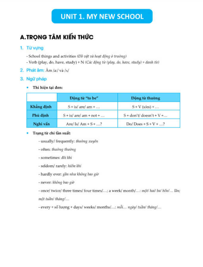 Sách - Trọng Tâm Kiến Thức Và Bài Tập Tiếng Anh Lớp 6 - Biên soạn theo chương trình SGK mới Global Sucess