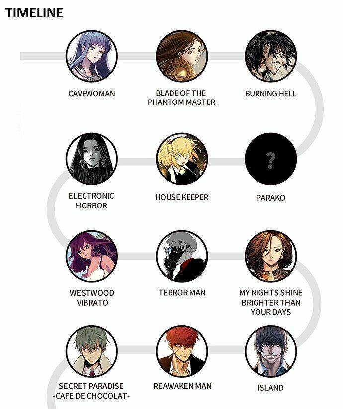 nạn nhân hồi sinh chapter 30.2 26