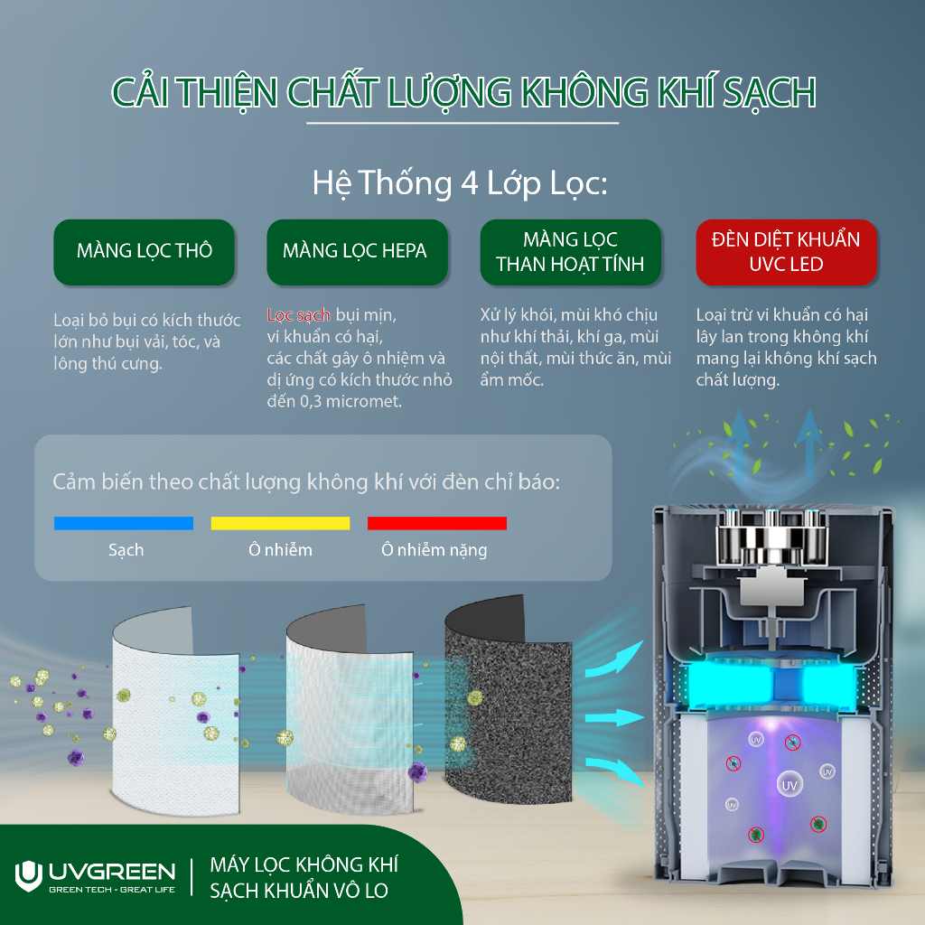 Máy lọc không khí UVGREEN KA350 40m2 - Lõi lọc HEPA H13, UVC LED diệt khuẩn - HÀNG CHÍNH HÃNG
