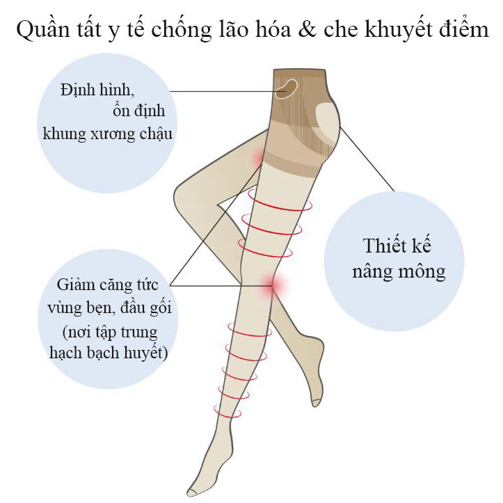 Vớ Quần tất y tế chống lão hóa che khuyết điểm mặc hàng ngày cho phụ nữ trung niên của Gunze Nhật Bản