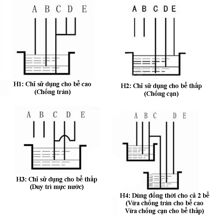 Công tắc cảm biến bơm nước tự động DF-96D+ 20A