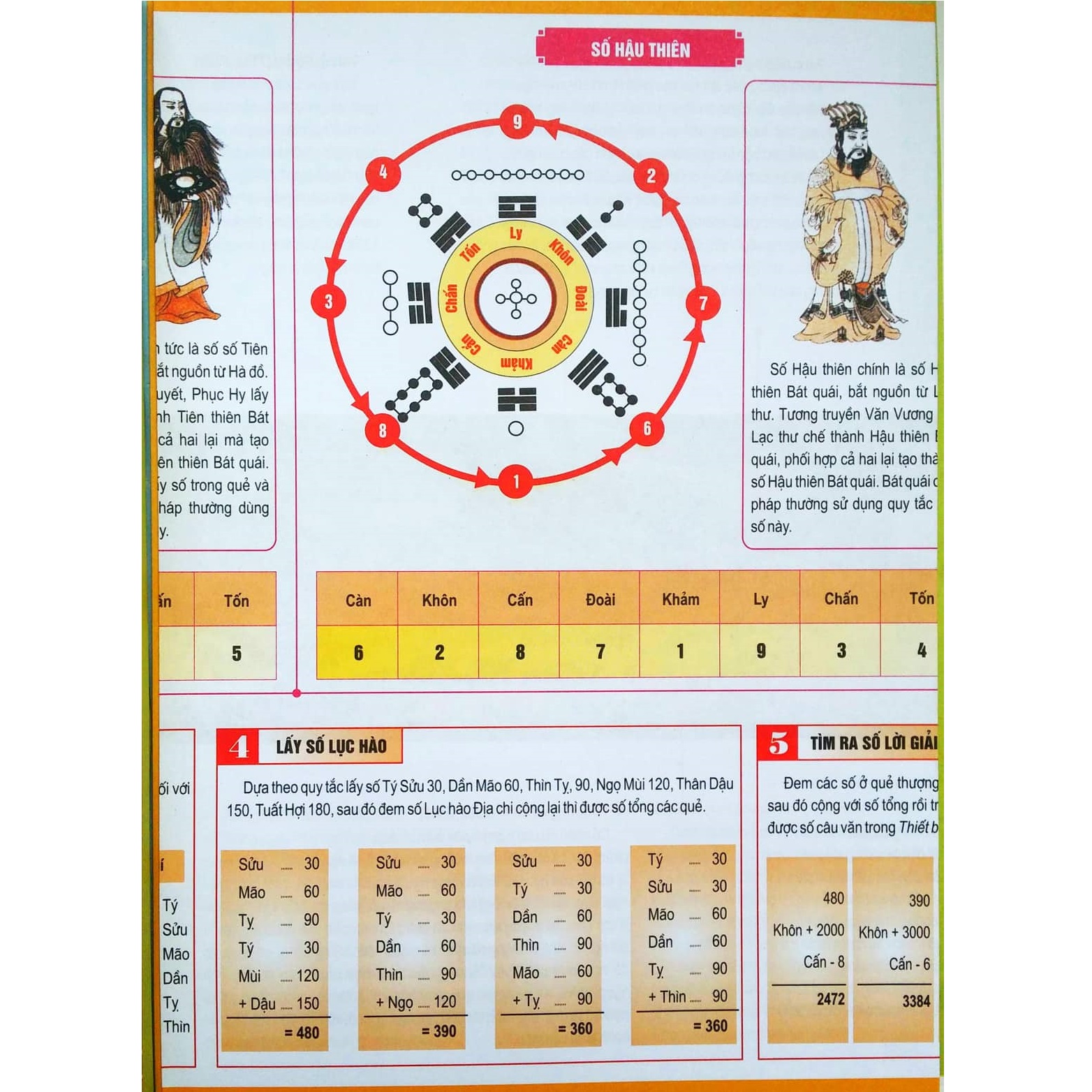 Tượng Số Kinh Dịch - Thiết Bản Thần Số