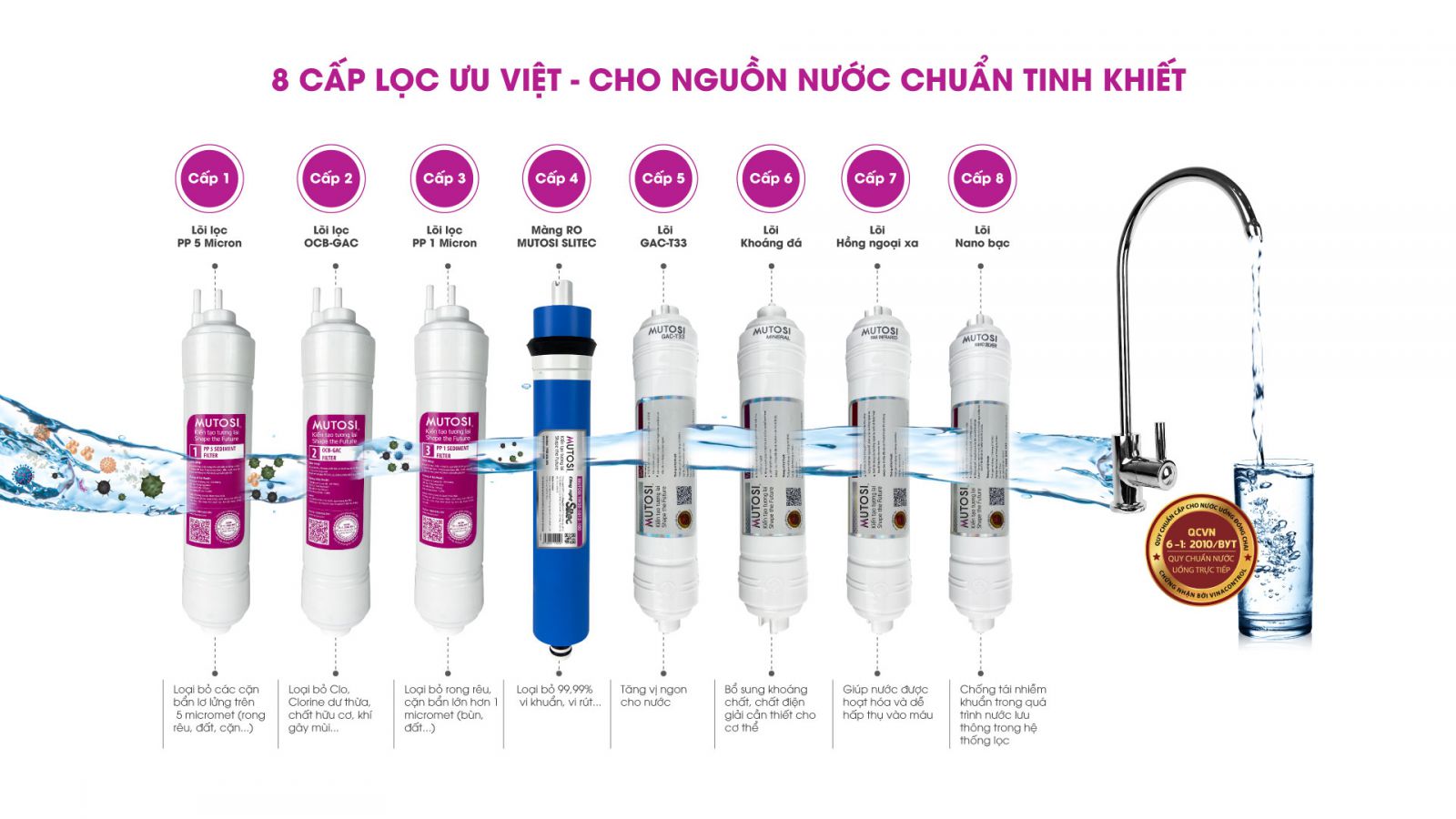 Cây nước nóng lạnh Mutosi MD-450ROQ (Office) - Công nghệ nhật bản - Hàng chính hãng