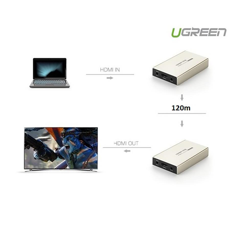Bộ khuếch đại HDMI 120M qua cáp mạng Lan RJ45 (Sender) Ugreen 40280 -Hàng Chính Hãng