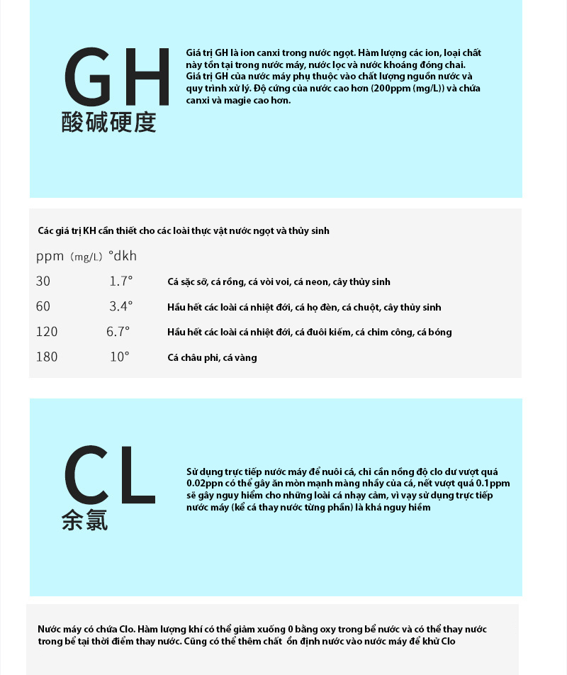 Que giấy kiểm tra nồng độ nước bể cá nước mặn, nước ngọt 7 in 1