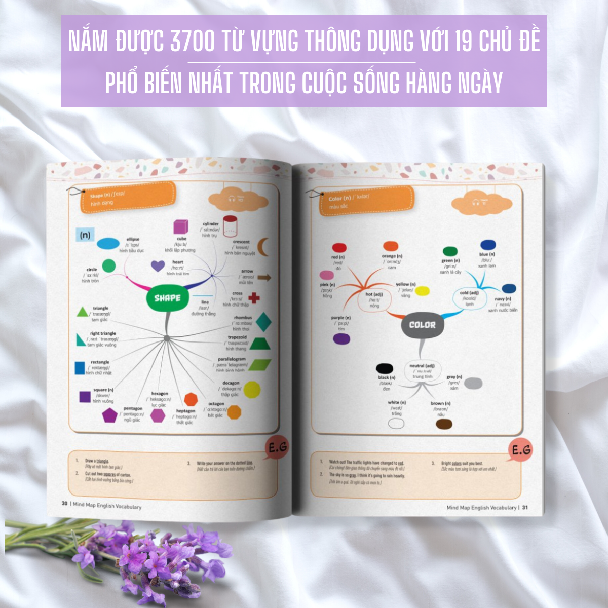 Sách Mindmap English Vocabulary -Từ Vựng Tiếng Anh Qua Sơ Đồ Tư Duy - Sách học ngoại ngữ