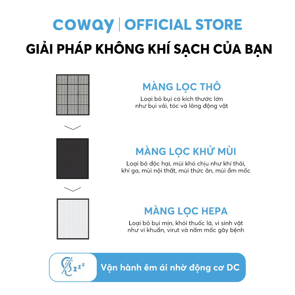 Combo 3 máy lọc không khí Coway Aires (5) AP-0509DH - Hàng chính hãng