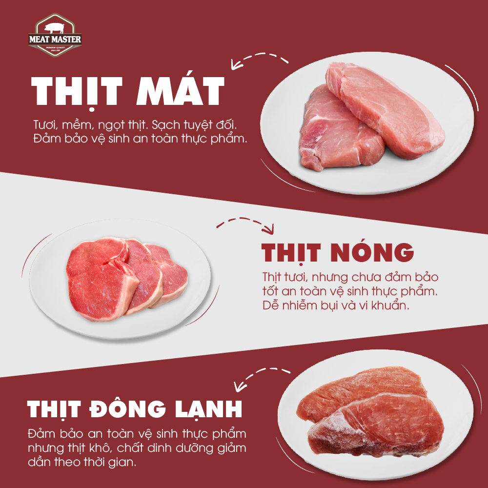 [GIÁ THẤP NHẤT THÁNG Thịt đùi heo Meat Master ( 400G ) - Giao nhanh