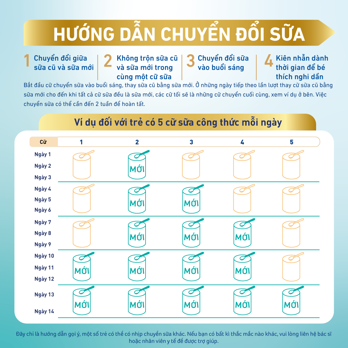 Sữa bột Nestlé NAN OPTIPRO PLUS 4 1500g/lon với 5HMO Giúp tiêu hóa tốt + Tăng cường đề kháng - Tặng Cân điện tử