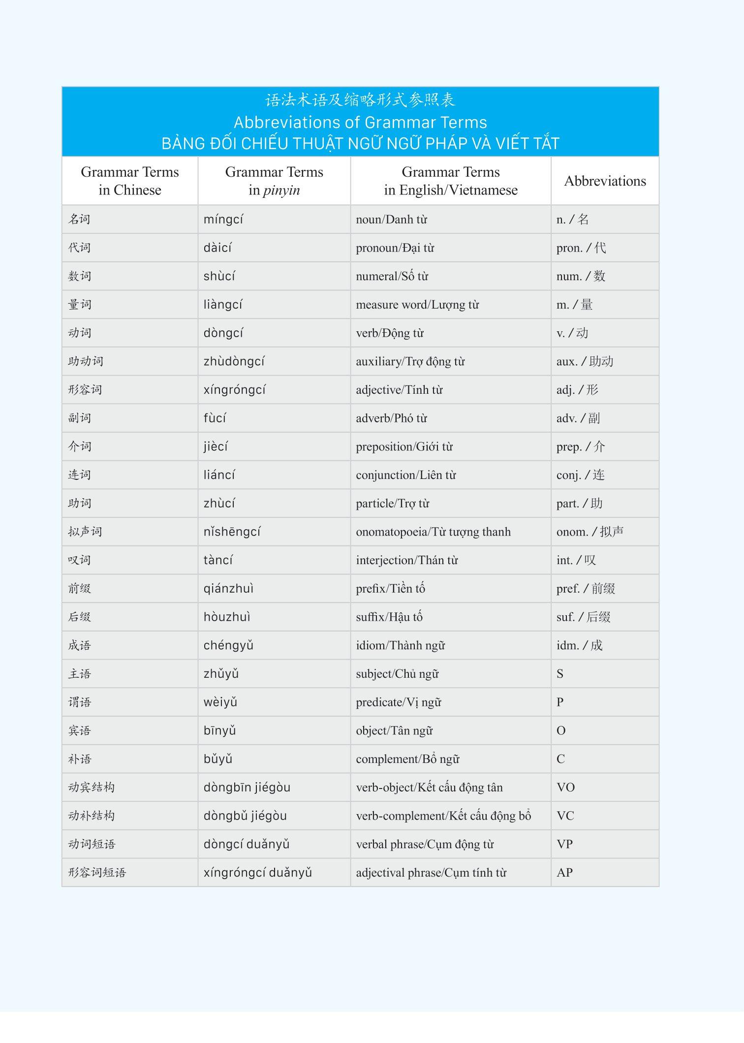 Giáo Trình Phát Triển Hán Ngữ Tổng Hợp - Sơ Cấp 2 - Tập 2 (Tái Bản 2023)