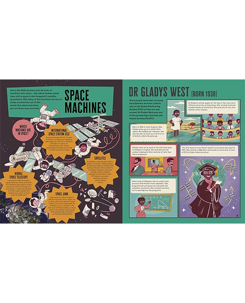 Everyday STEM Technology - Machines