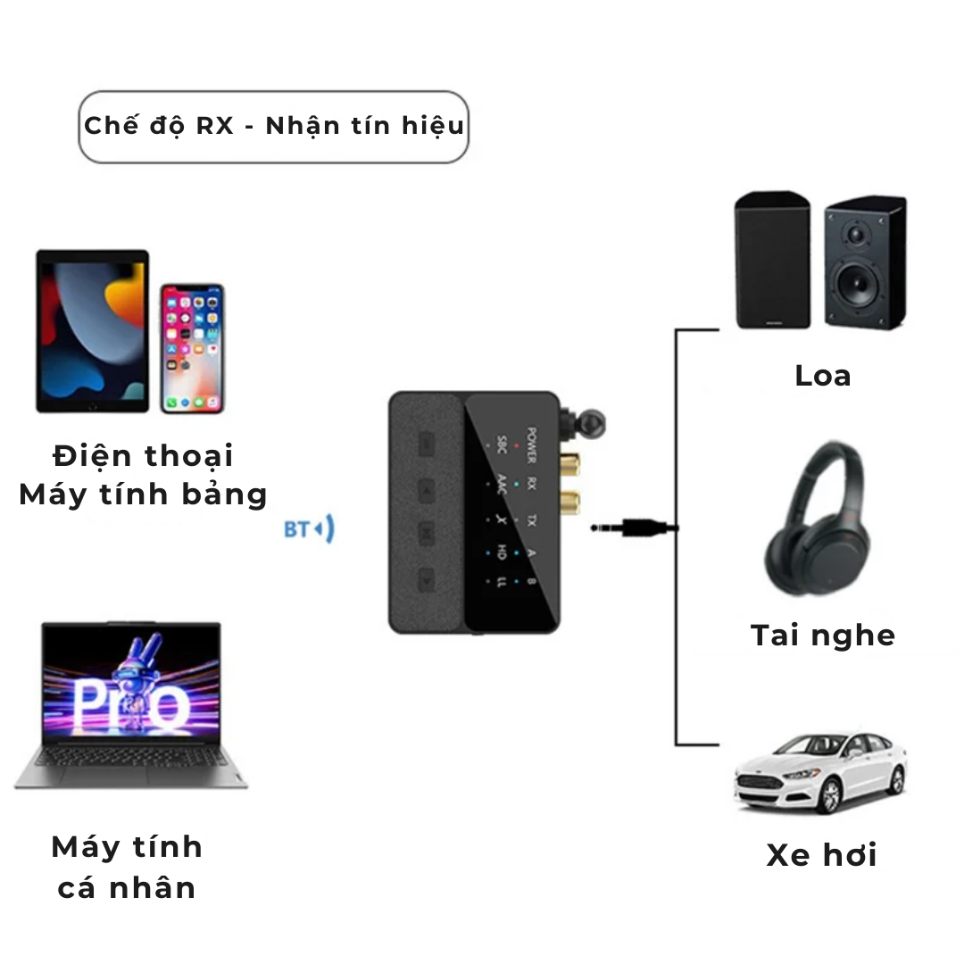 Bộ Thu Phát Bluetooth 5.3 Đa Năng Bluetooth D600 - Hàng Nhập Khẩu