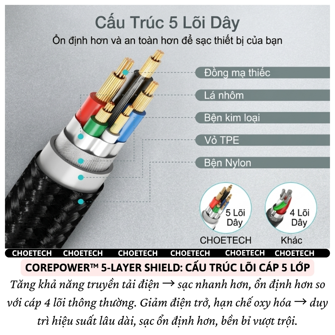 Dây cáp sạc nhanh PD + QC3.0 60W SmartChip AI DURAFLEX Choetech XCC100 siêu nhanh dùng cho tất cả dòng iP 15 16 17 Samsung Oppo MacBook, iPad, Android, Nintendo Switch- Hàng nhập khẩu