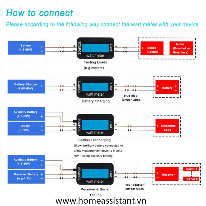 Đồng Hồ Watt Meter Đo Đếm Điện DC Năng Lượng Mặt Trời 200A DC200