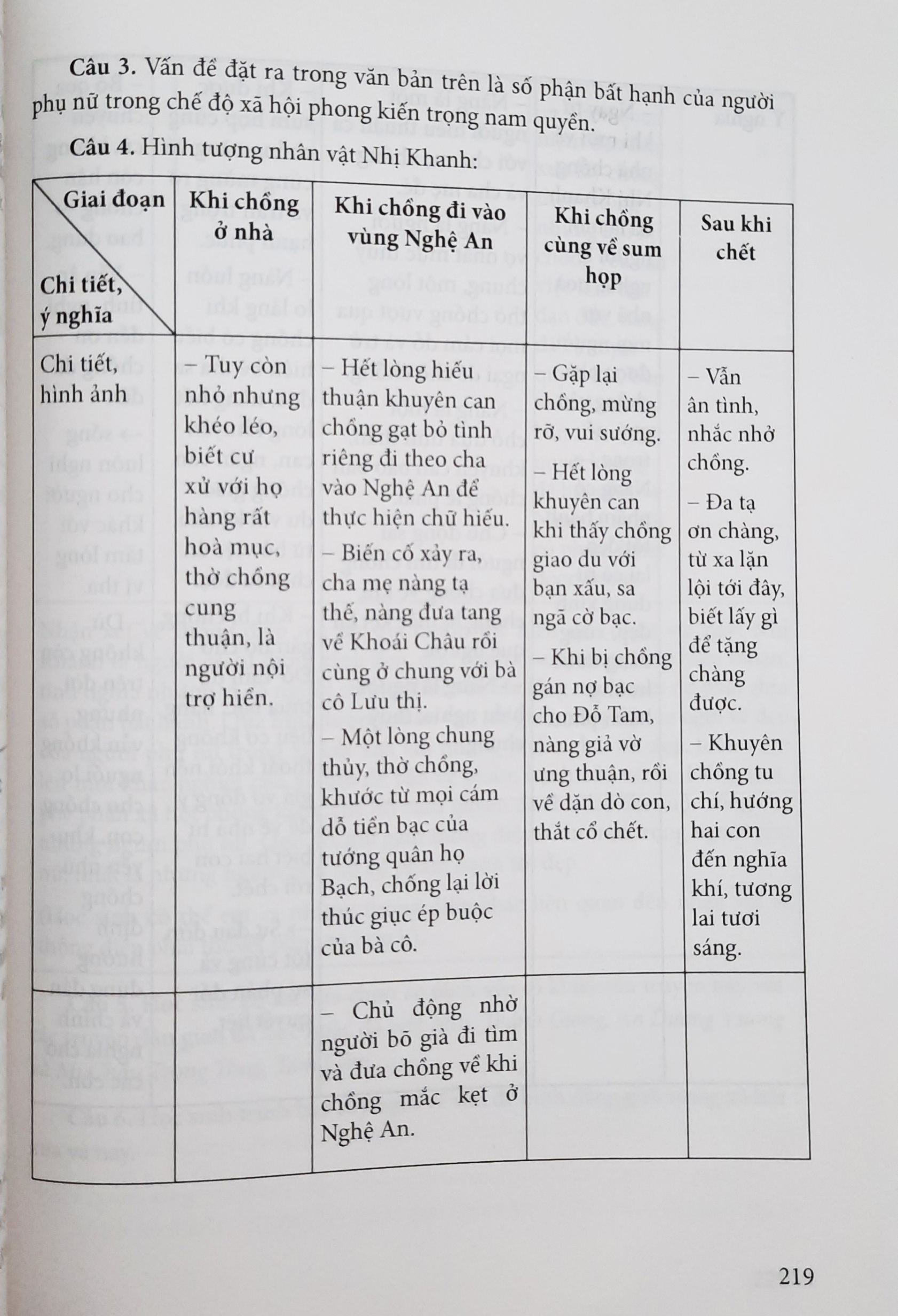Sách Đọc hiểu mở rộng văn bản Ngữ văn 12 Theo Chương trình Giáo dục phổ thông 2018
