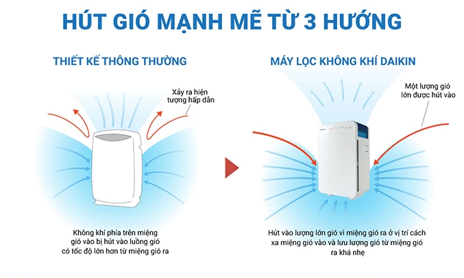 Máy lọc không khí Daikin MC30VVM-A - Hút gió từ ba hướng