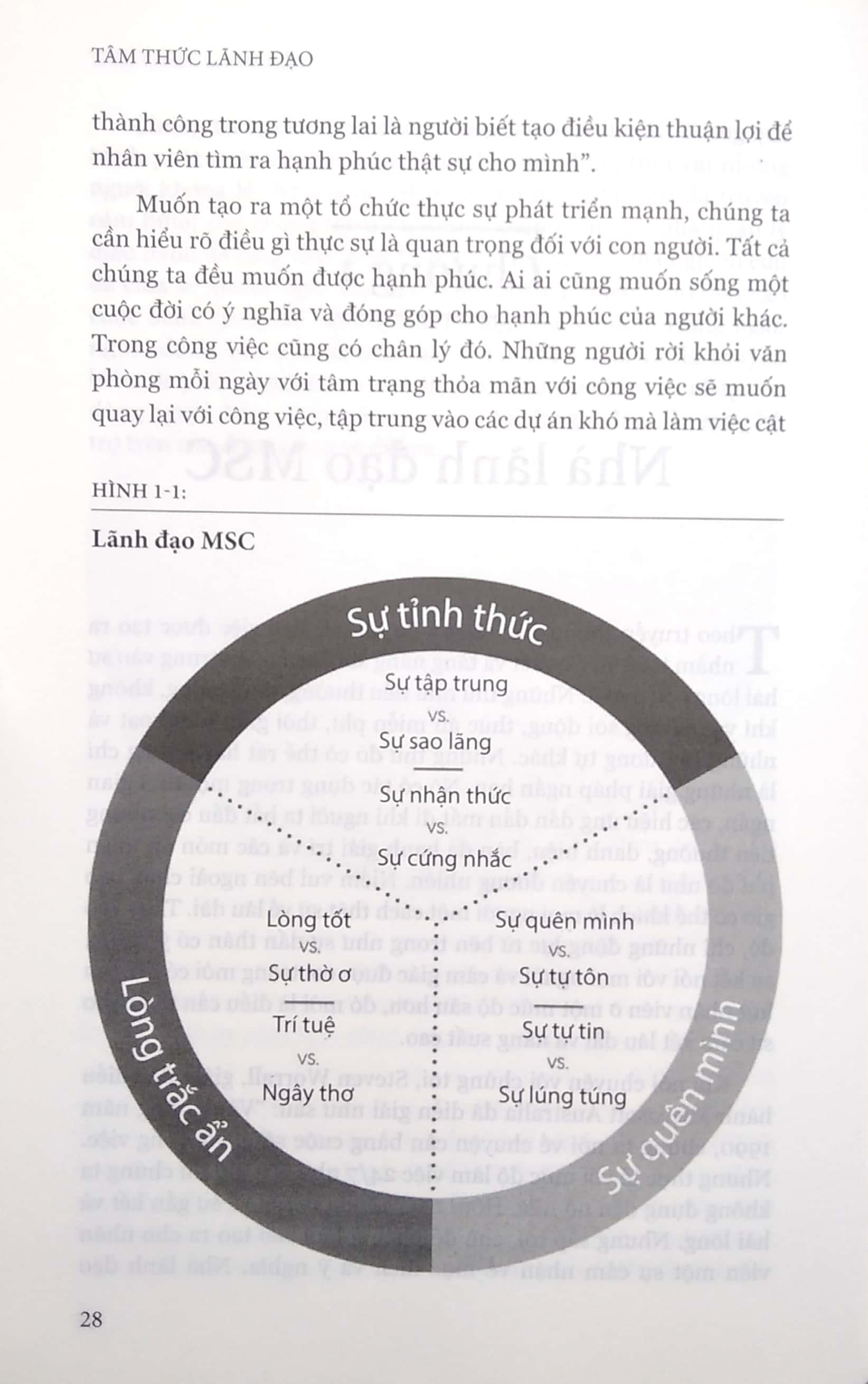 Tâm Thức Lãnh Đạo - The Mind Of The Leader (Tái Bản 2023)