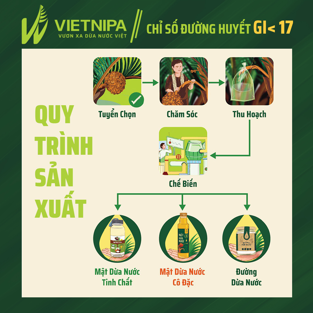 Đường dừa nước Vietnipa 15gr