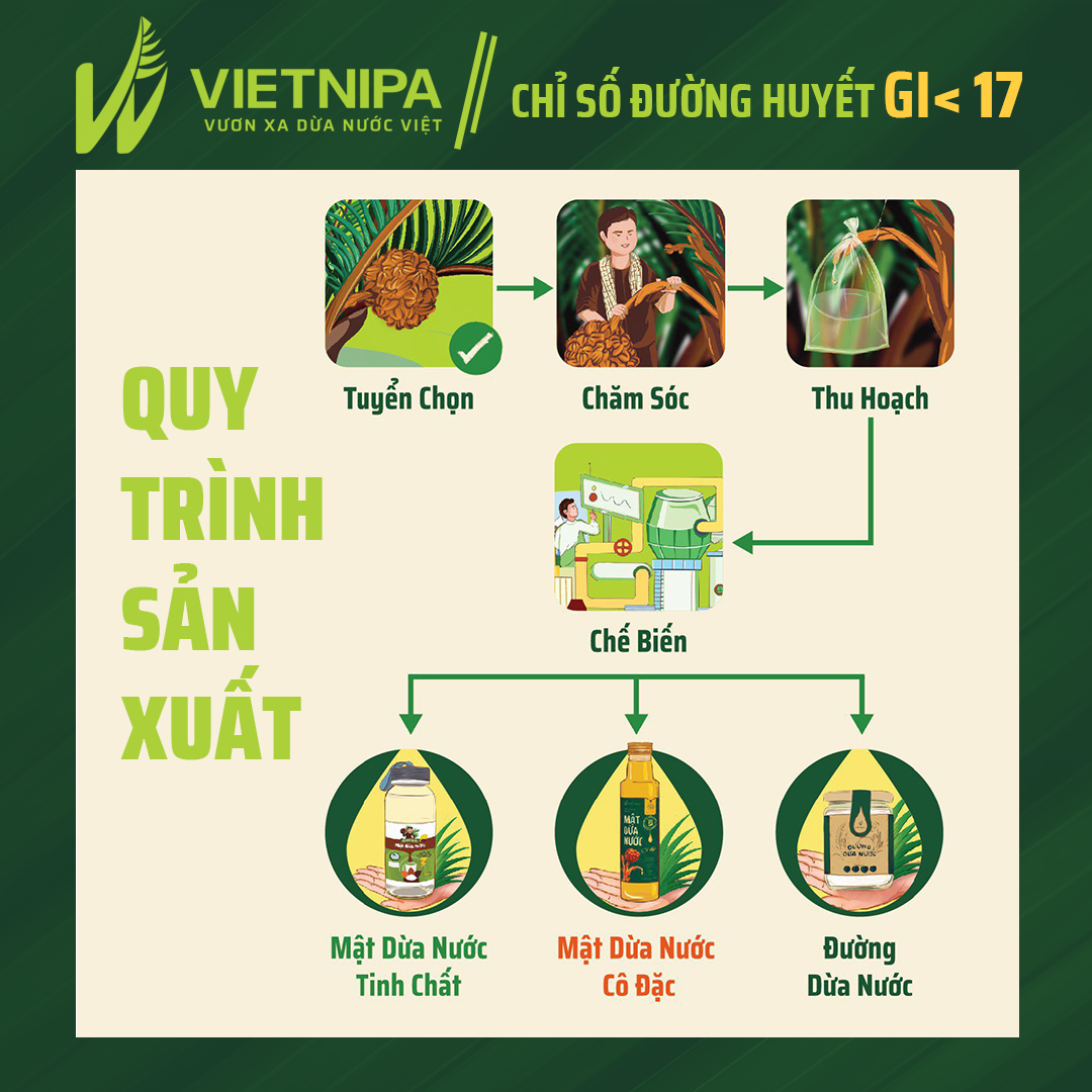 Đường ăn kiêng tự nhiên Vietnipa từ dừa nước 150gr