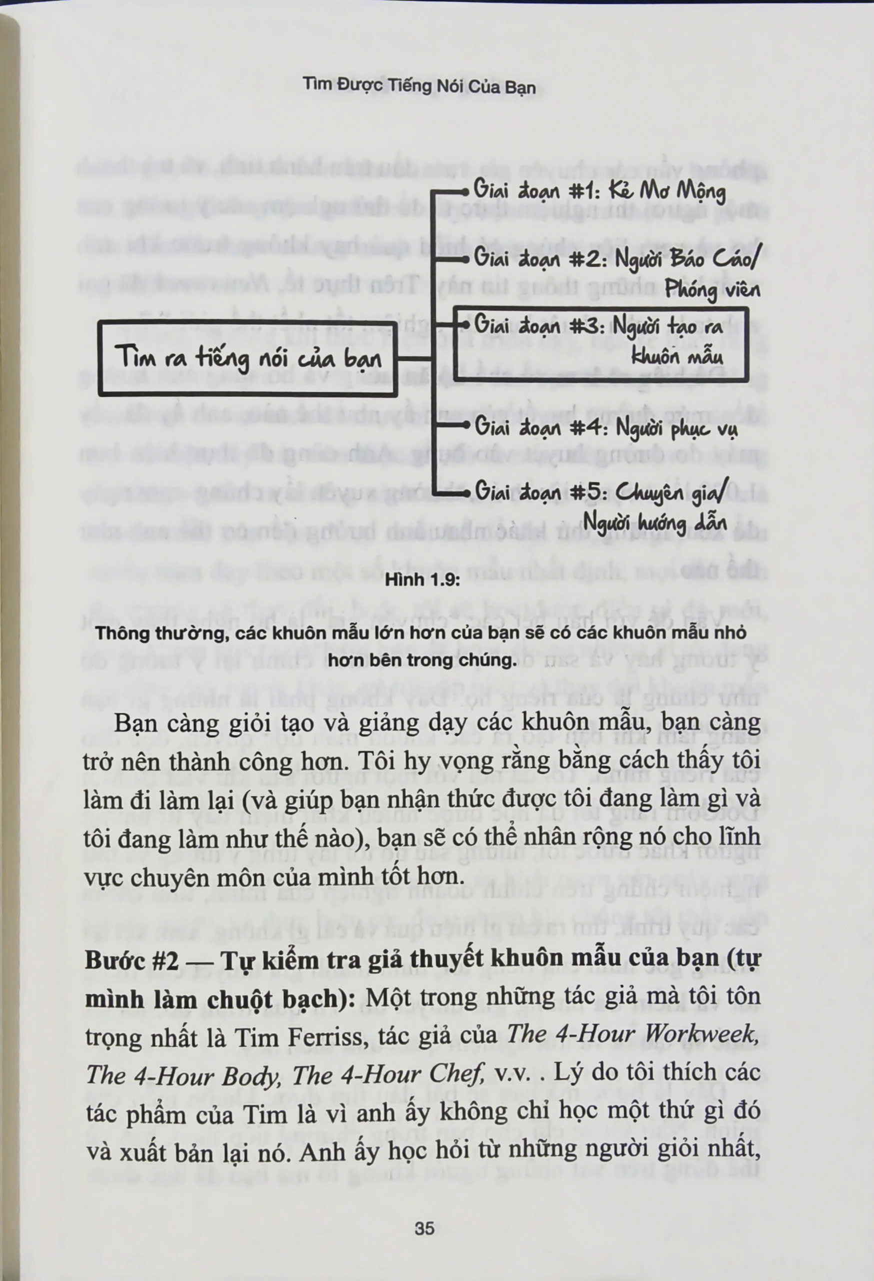 Sách Bí mật chuyên gia